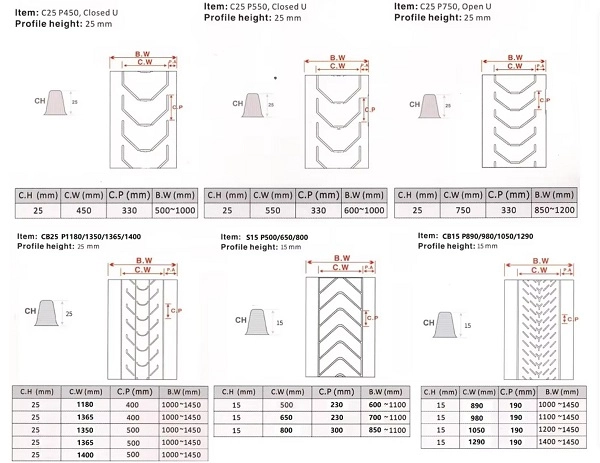 Manufacturing